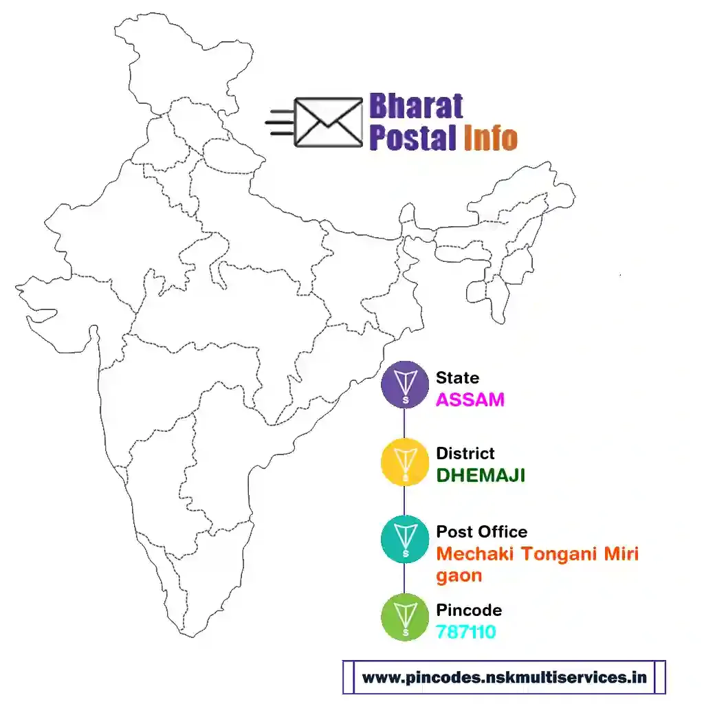 assam-dhemaji-mechaki tongani mirigaon-787110